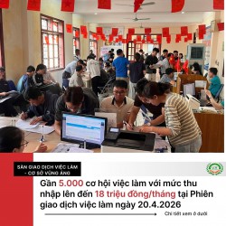 🔴 Phiên giao dịch việc làm ngày 20/4/2026: Gần 5.000 cơ hội việc làm với mức thu nhập lên tới 18 triệu đồng/tháng