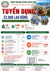 Nhu cầu tuyển dụng tăng mạnh trong Quý III/2026, mở ra hơn 23.000 cơ hội việc làm