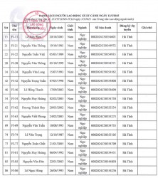 Thông báo danh sách người lao động xuất cảnh theo chương trình EPS - Hàn Quốc