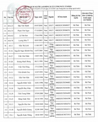 Thông báo kế hoạch tập trung xuất cảnh ngày 27/4/2026