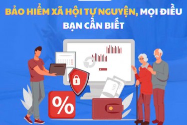 Trợ cấp thai sản cho người tham gia bảo hiểm xã hội tự nguyện