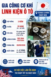 Tuyển thực tập sinh Nhật Bản làm việc tại Osaka & Nara