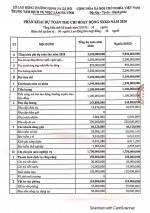 Phân khai dự toán thu chi hoạt động SXKD năm 2020