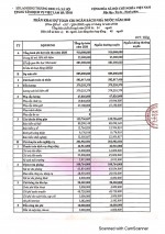 Phân khai dự toán chi ngân sách Nhà nước năm 2020