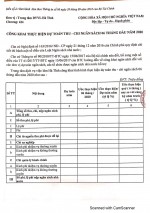 Công khai thực hiện dự toán thu - chi ngân sách 6 tháng đầu năm 2020