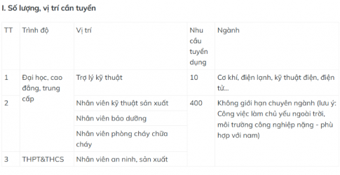 Formosa Hà Tĩnh tuyển 410 lao động, lương đến 18 triệu đồng/tháng