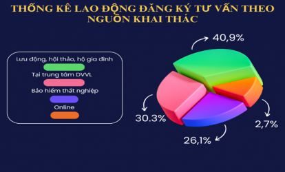 Bản Tin Thông Tin Thị Trường Lao Động năm 2024 và dự báo năm 2025