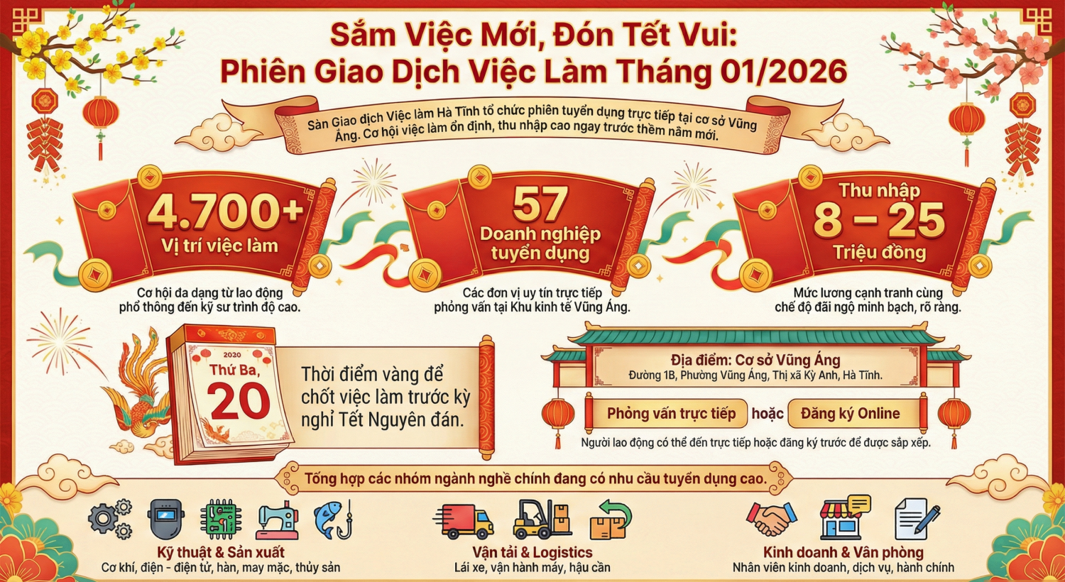 Phiên giao dịch việc làm thường kỳ - Cơ hội việc làm cho người lao động