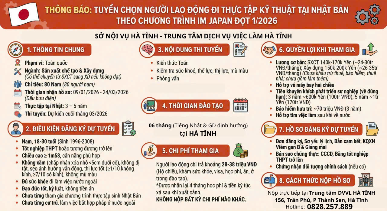 Tuyển lao động đi làm việc theo chương trình IM JAPAN