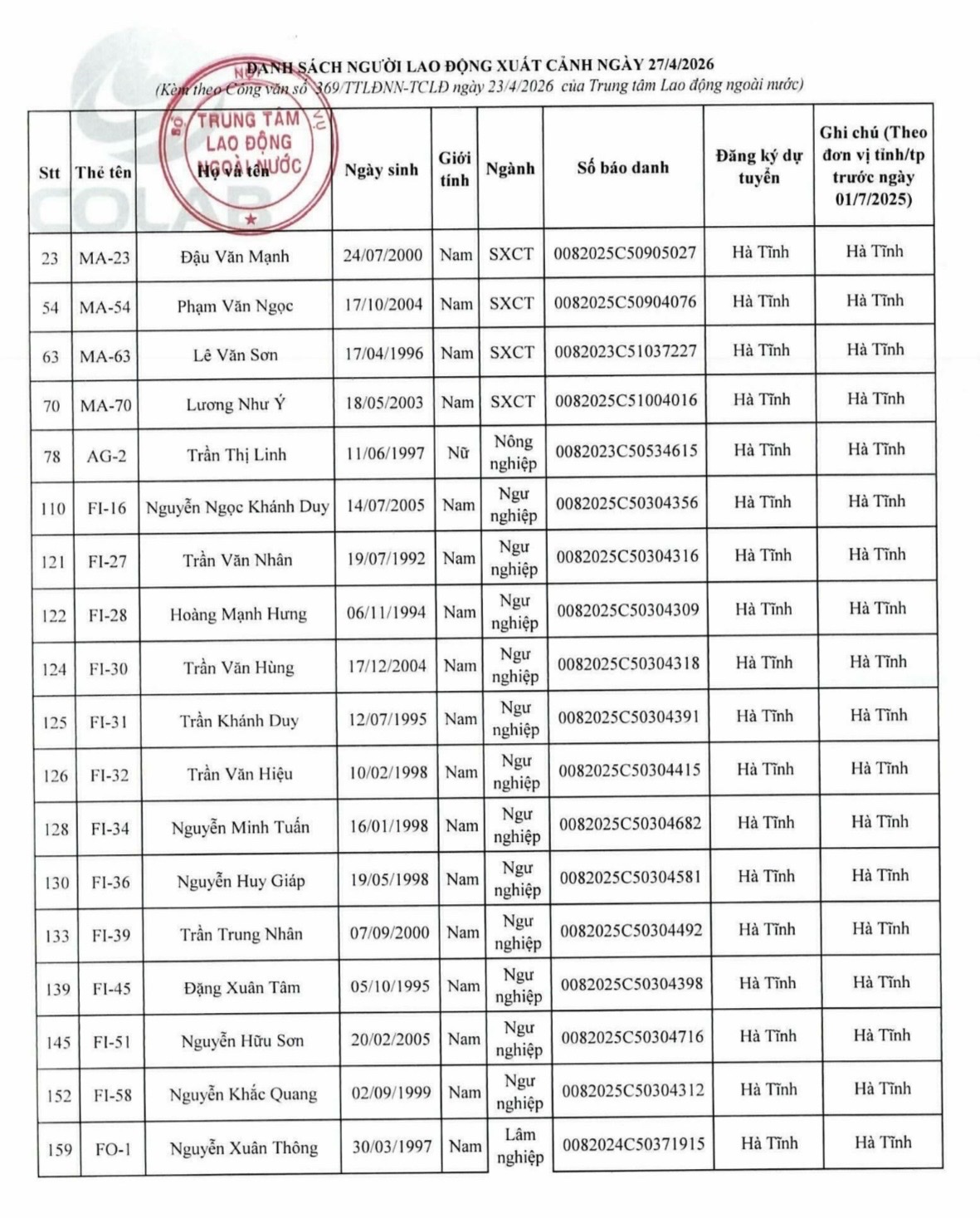 Cấp phép cho dự án đầu tiên vào Khu công nghiệp VSIP Hà Tĩnh