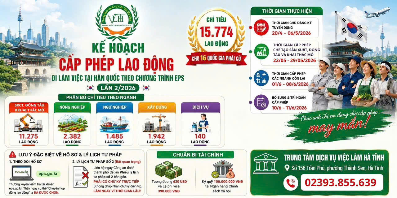 THCS THPT có cơ hội việc làm thu nhập cao không?