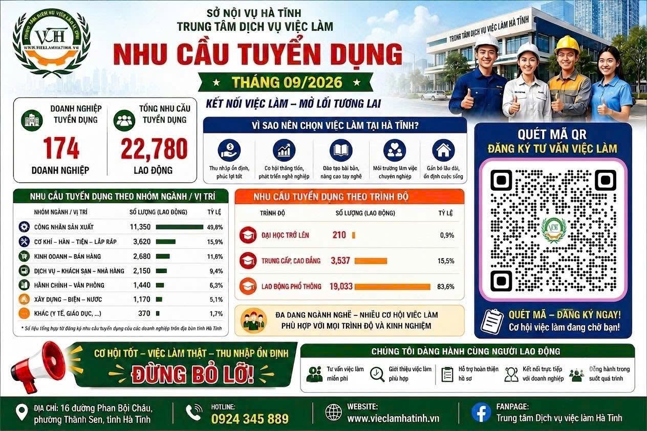 Vsip tuyển dụng 02 quản lý khai thác mỏ đất